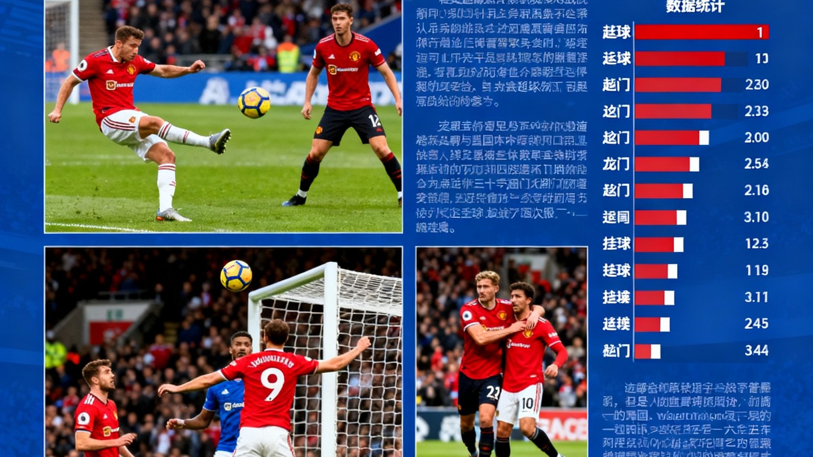 赛后战报封面图，配比赛关键时刻照片和数据统计图表，标题为英超焦点战战报